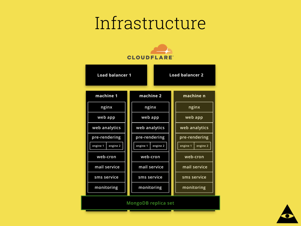 La infraestructura