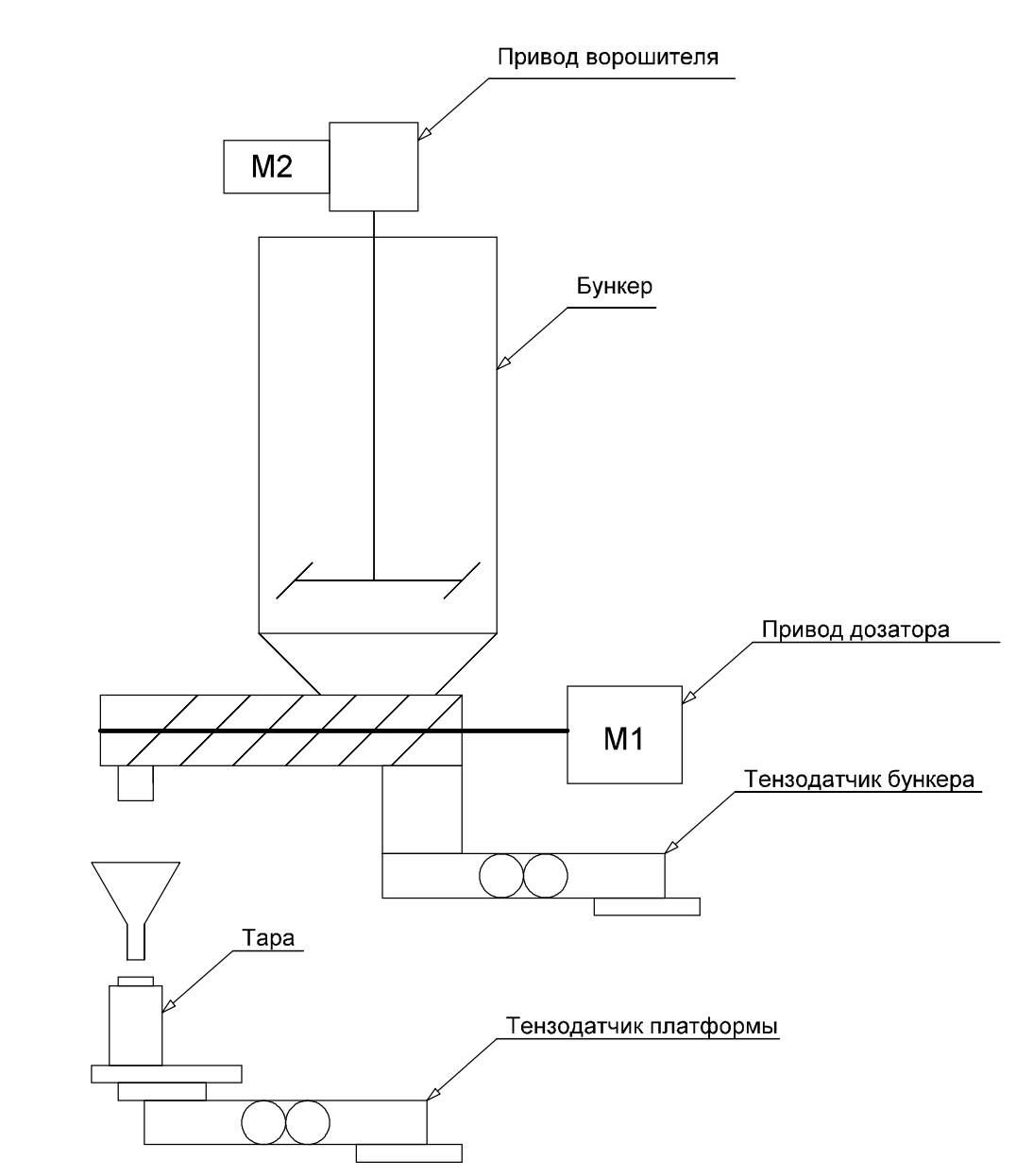 Структурная схема дозатора