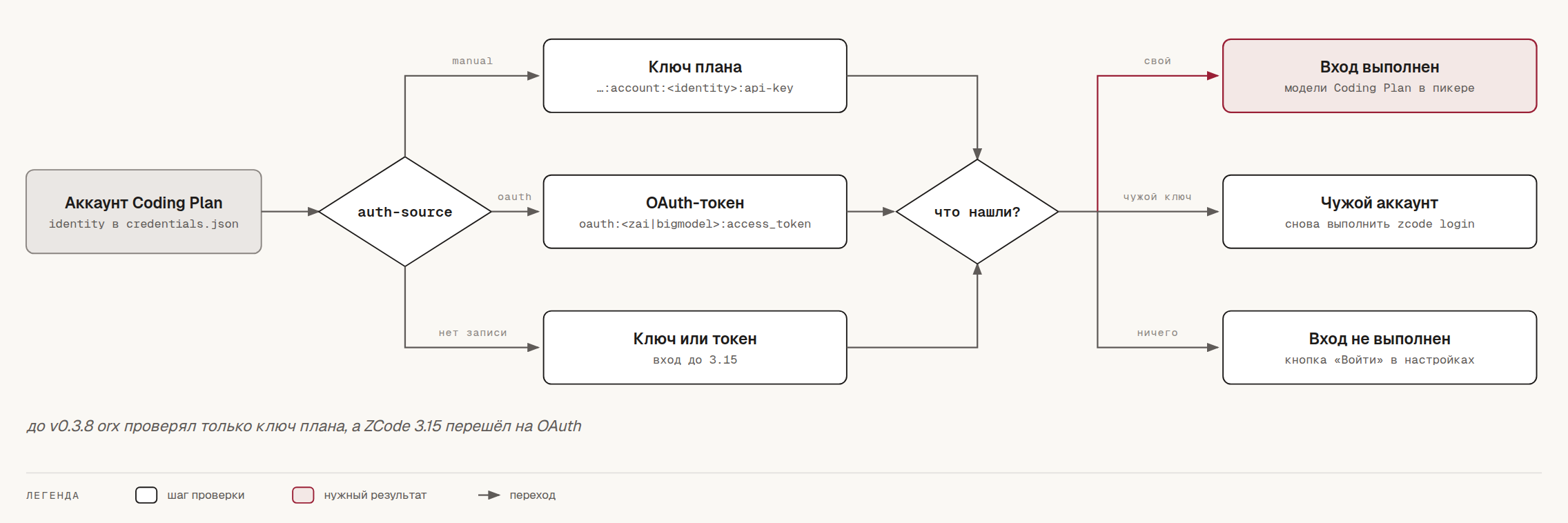 Сопровождение форка OpenResearch: три недели работы с Claude — изображение 17