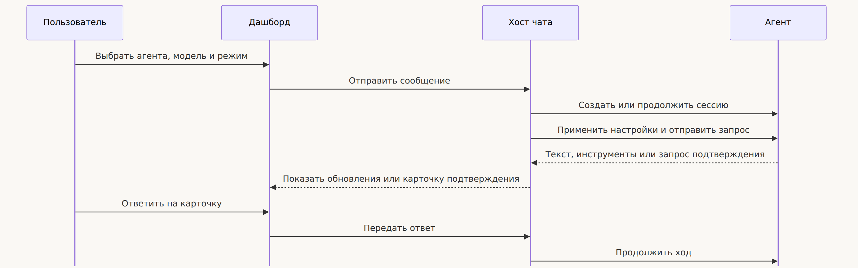 Сопровождение форка OpenResearch: три недели работы с Claude — изображение 18