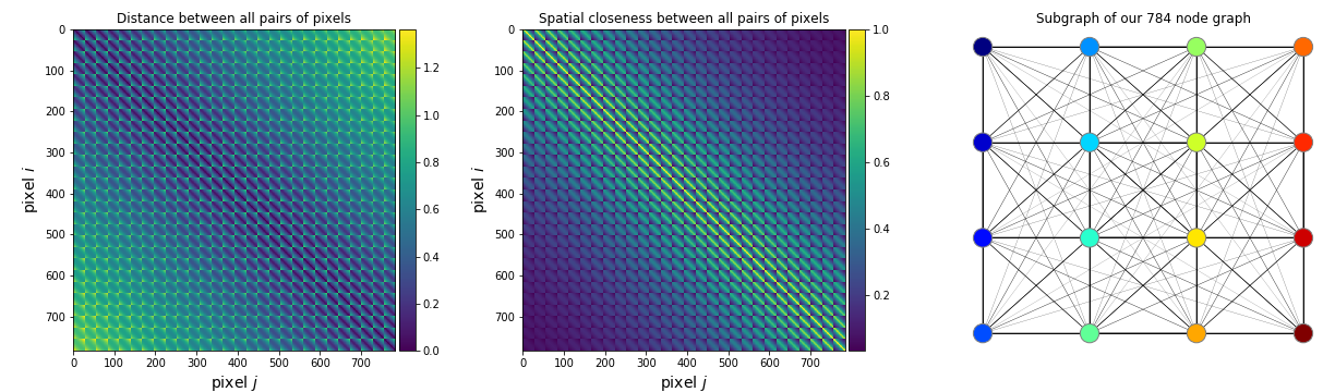 Размер пикселя матрицы