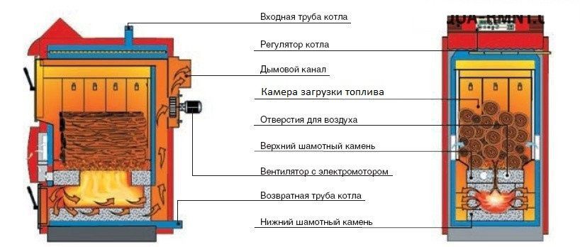 Газовые котлы с закрытой камерой сгорания: цены, характеристики, подбор, гарантия - купить в Москве и области с доставкой в интернет-магазине Tavago