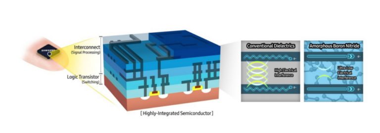 Исследователями Samsung открыт новый материал для производства полупроводников