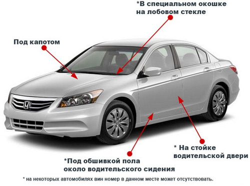 как проверить авто на залог при покупке в казахстане