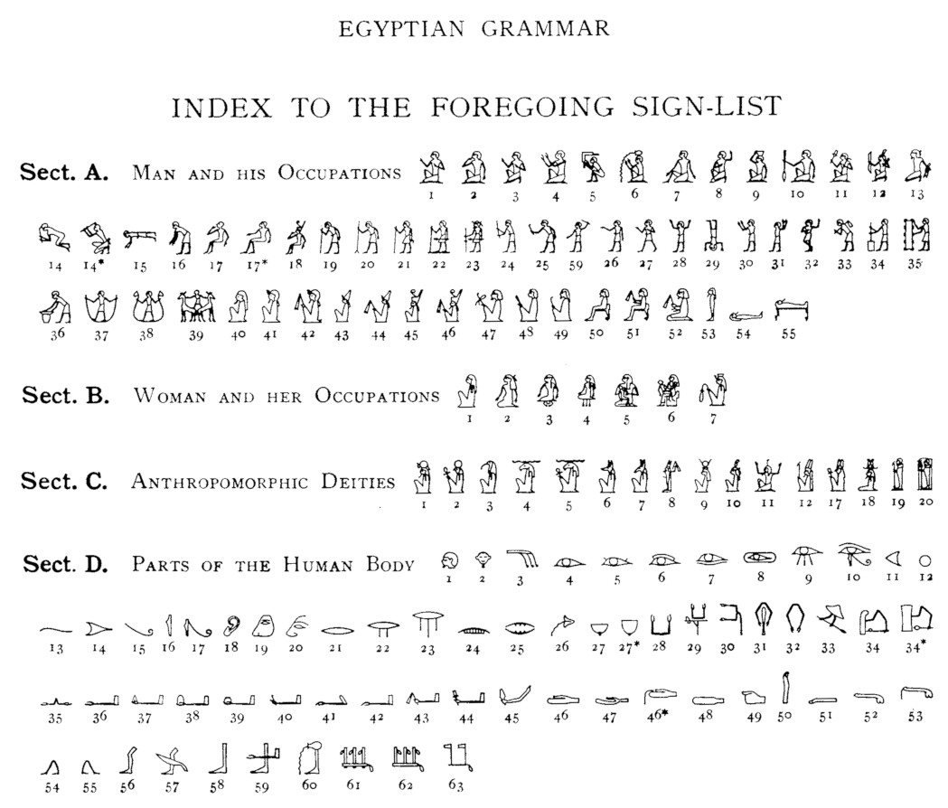 Классификация иероглифов А.Х. Гардинера