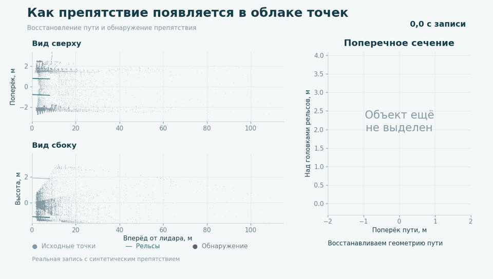 Красные точки - обнаруженные компоненты. Воспроизведение замедляется на первом обнаружении и подтверждении; время исходной записи показано справа вверху.