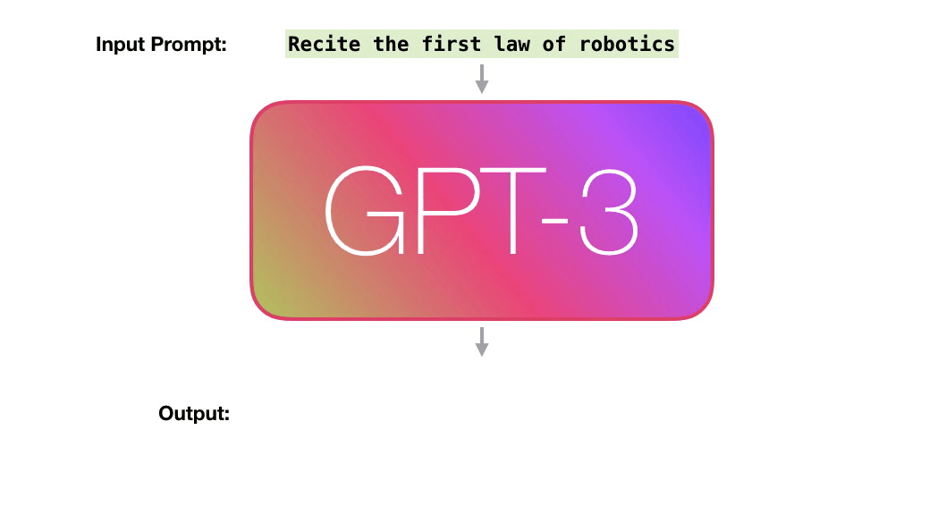 Gpt 3.5. GPT-3. GPT-3 нейросеть. 3. GPT-3. GPT-3 от OPENAI.