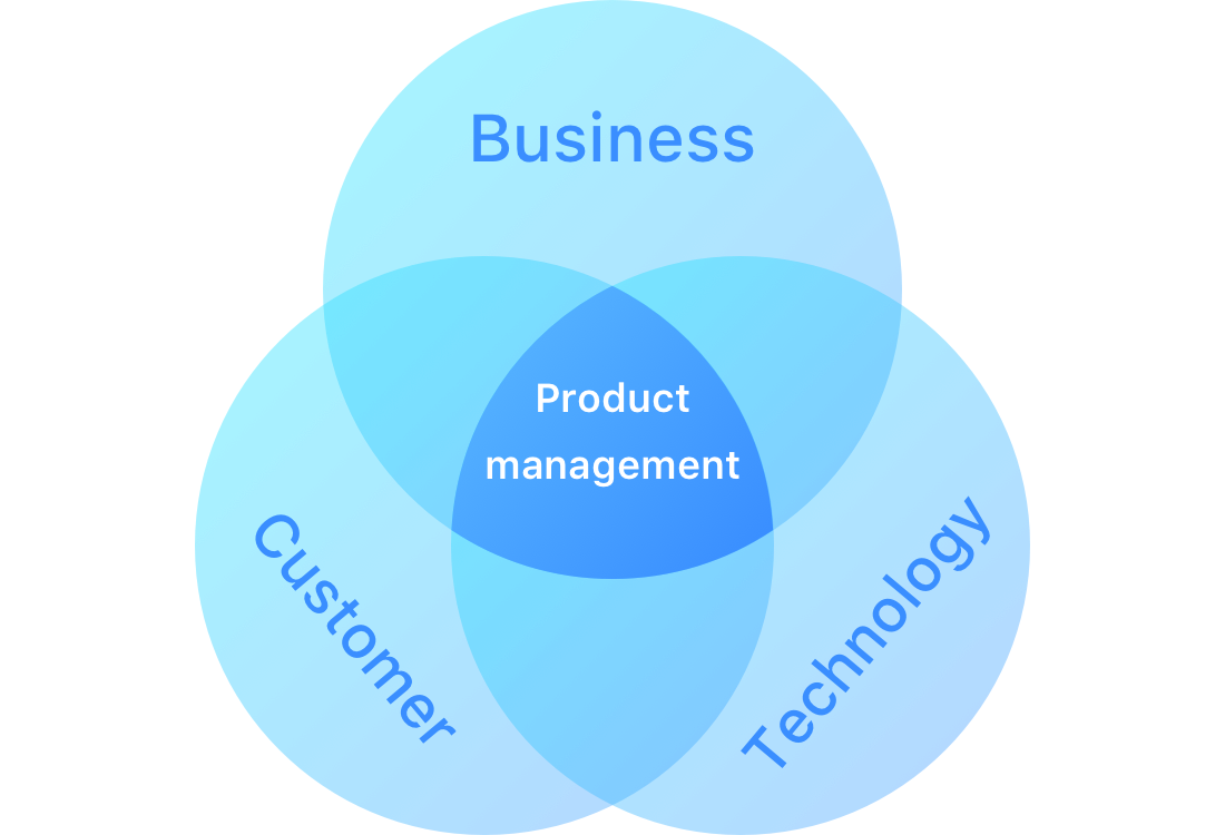 И ее качество сильно. Продукт менеджмент. Продукт менеджер. Product Manager картинка. Менеджер управление продуктом.