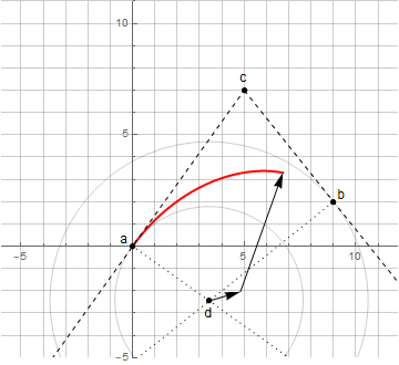 Циркулярные кривые 2-го порядка