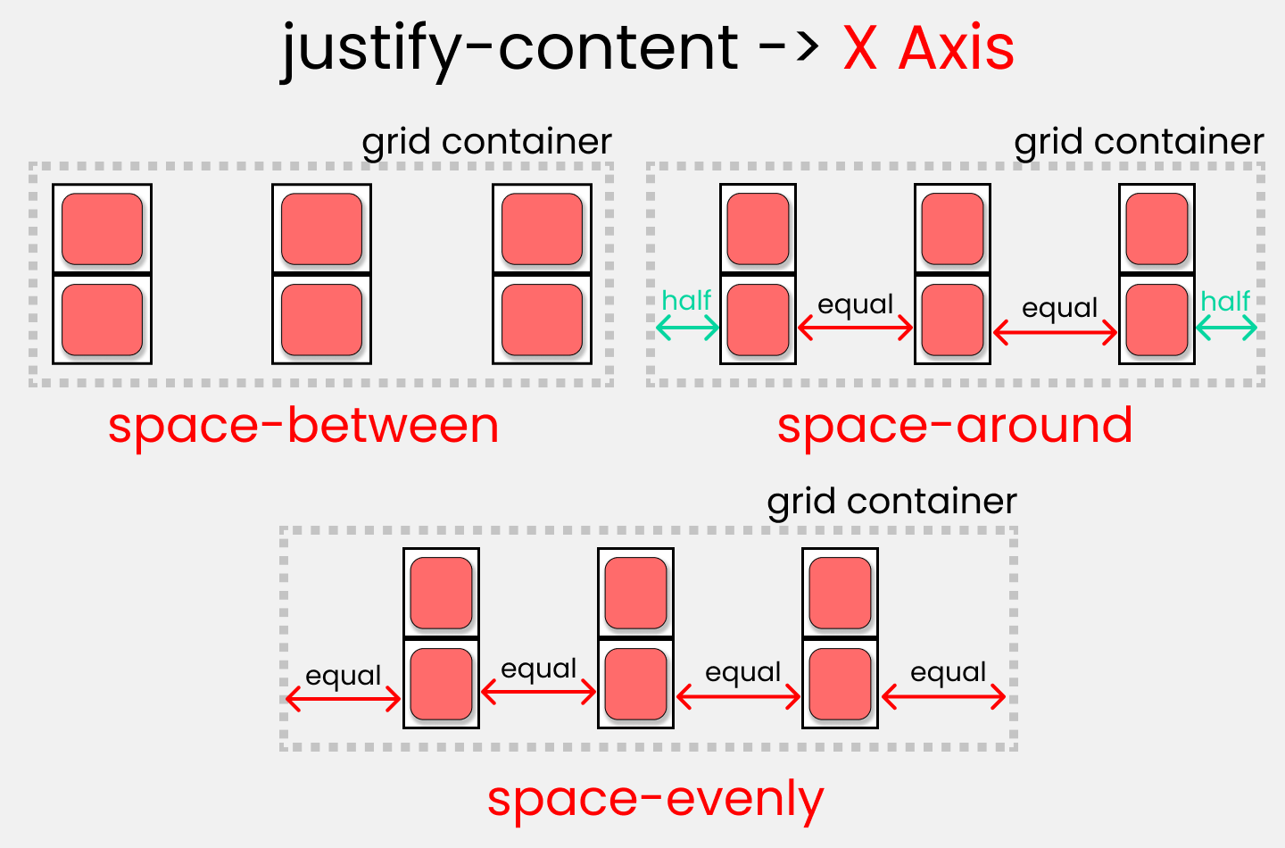 Justify content space. Шпаргалка по Grid. Display Grid шпаргалка. Grid CSS шпаргалка. Шпаргалка по Grid CSS.
