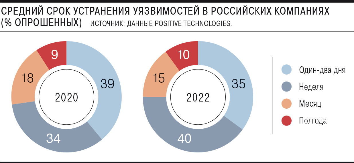 В россии вырос спрос на. Статистика перехода организаций на отечественные решение.