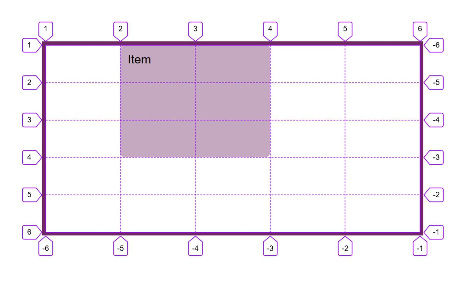 Понимание CSS Grid (2 часть): Grid-линии