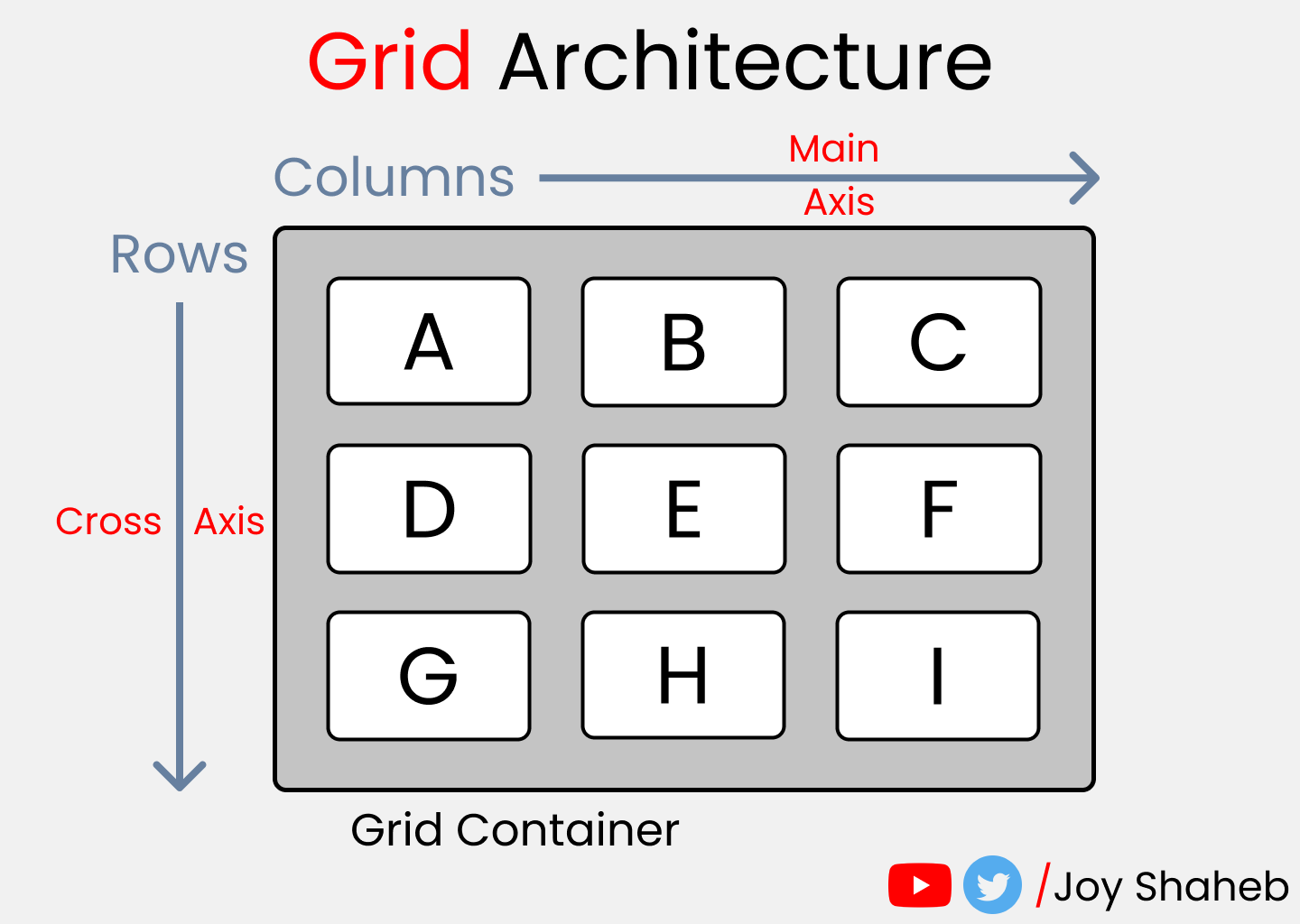 Div grid. Display Grid CSS. Grid CSS шпаргалка. Display Grid CSS шпаргалка. Гриды CSS шпаргалка.