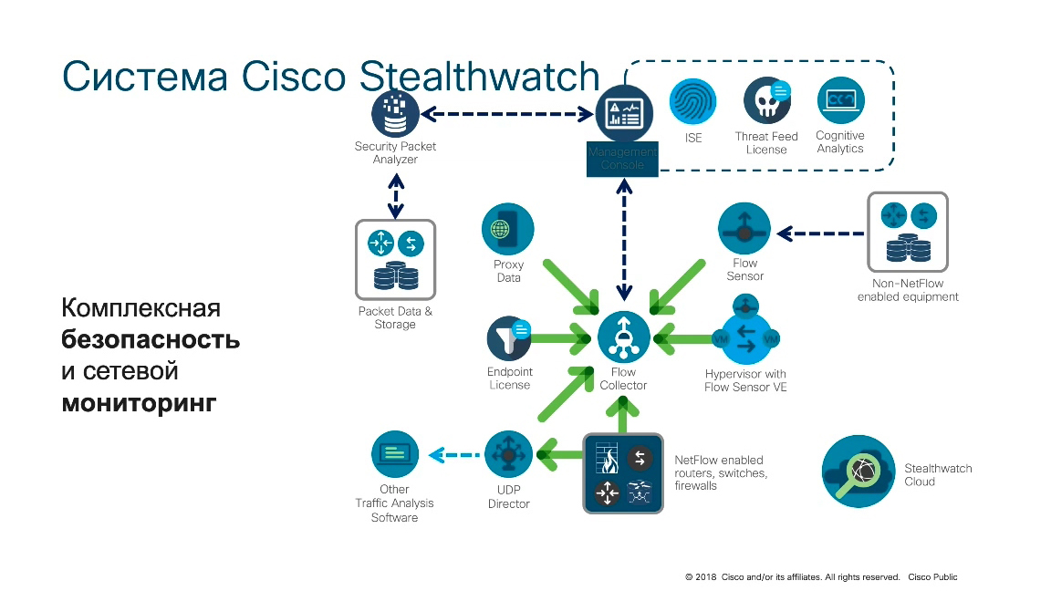 Реферат: работа на тему: «Организация безопасных сетей Cisco»