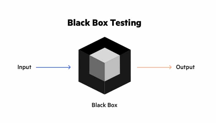 [Перевод] Что такое Black Box Testing?