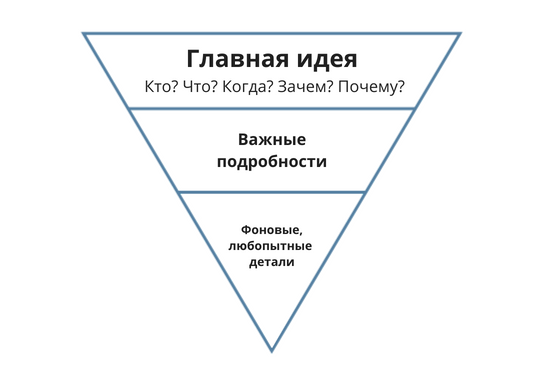 Принцип перевёрнутой пирамиды в аналитике. Строим понятный дашборд / Хабр