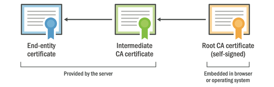 Корневой сертификат центра сертификации GlobalSign