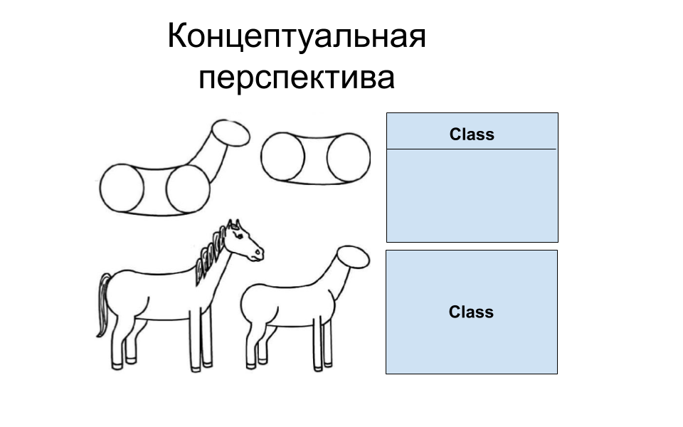Язык моделирования uml диаграммы классов