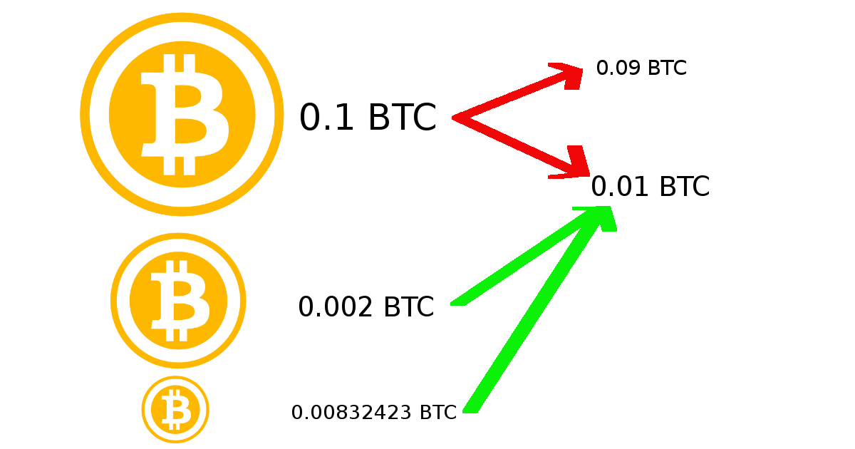 bitcoin как получить транзакцию