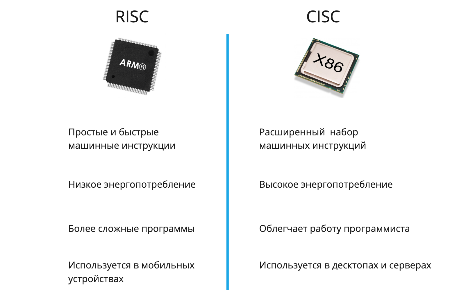 Архитектура процессоров RISC И CISC. Архитектуры микропроцессоров CISC, RISC, misc. Архитектуры процессоров RISC CISC Arm. RISC CISC архитектура различия. Arm 64 что это