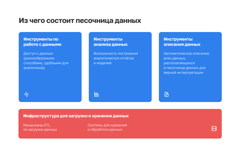 Как устроен блок электронной коммерции в Почте России