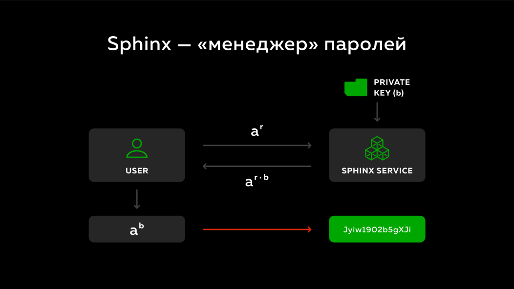 Slide 25.2.  Sphinx - password manager