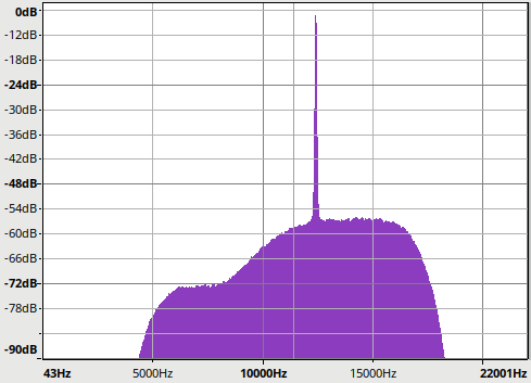 График спектра, максимальный уровень шумов — -55 dB