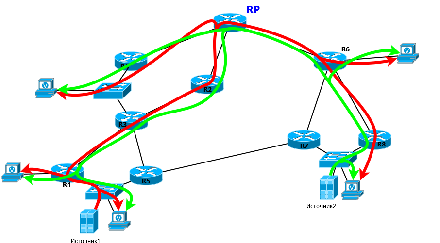Путь трафика. Широковещательные сети. Широковещательная топология. Методы организации сетевого трафика. Диаграмма маршрутов трафика.