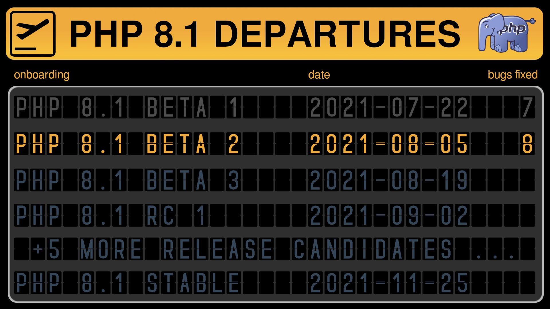 Peter Kokot의 PHP 8.1 departures 이미지