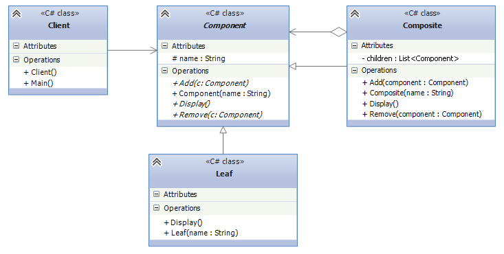 UML схема паттерна компоновщик