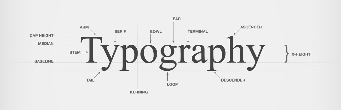 Типографика и CSS