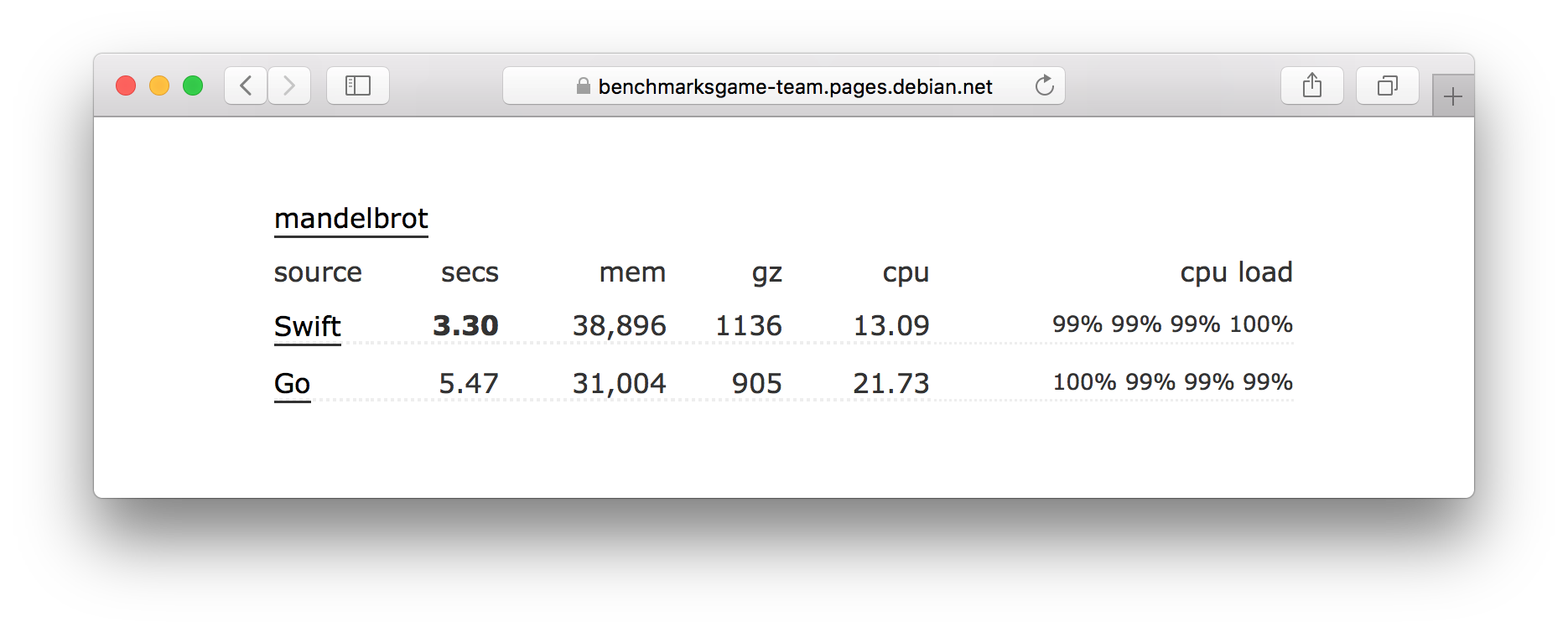 Comparing go and swift.  Screenshot.  It looks like swift is faster