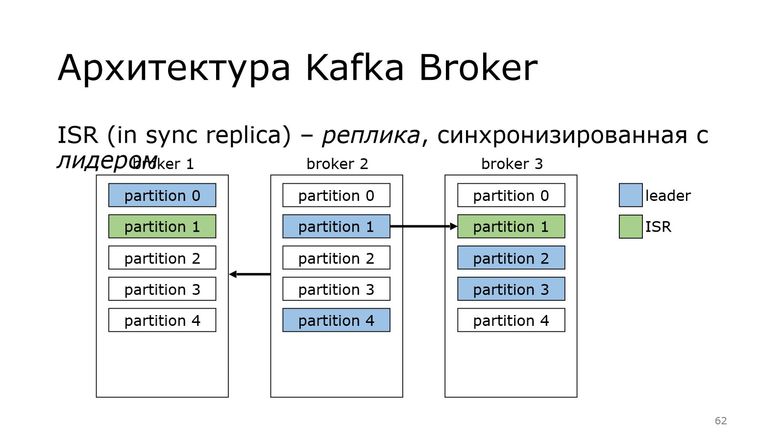 Kafka Apache архитектура. Брокер сообщений Apache Kafka. Архитектура Кафка. Схема работы Kafka. Kafka что это простыми словами