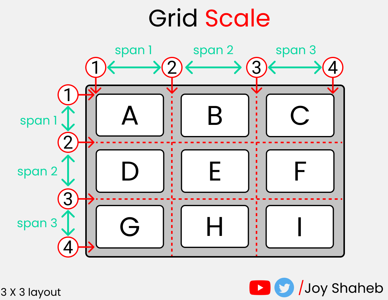 Column span. Grid шпаргалка. Display Grid шпаргалка. Grid CSS шпаргалка. Сетка Grid CSS.