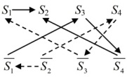 Граф включений Примера 4