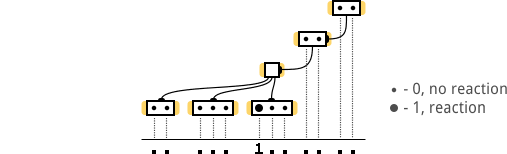 Диаграмма: LLTR гибридная сеть (clear), пояснение обозначения 