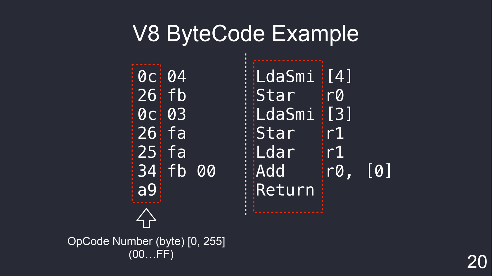 Байткод. Byte code. Как на byte code будет y. Byte code vs CLR.