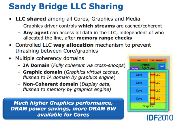 Мост в будущее. Тестирование процессора Intel Core i7-2600K