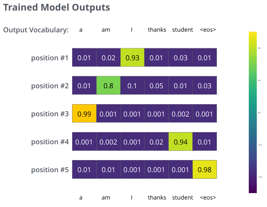 output_trained_model_probability_distributions