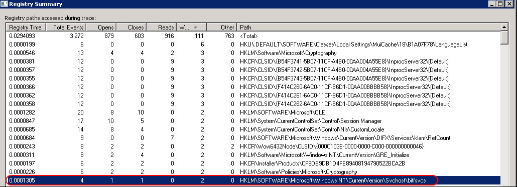 Касперский код ошибки 0x0007 код подсистемы 0x6 wp