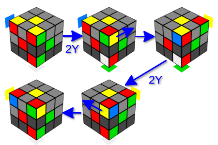 Сможет ли ИИ собрать кубик Рубика быстрее человека? -
