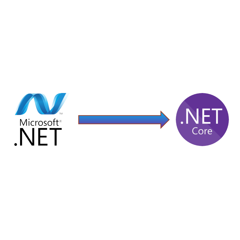 .Net и .net Core. .Net Core icon. Net Core состав. .Net Core svg. Net