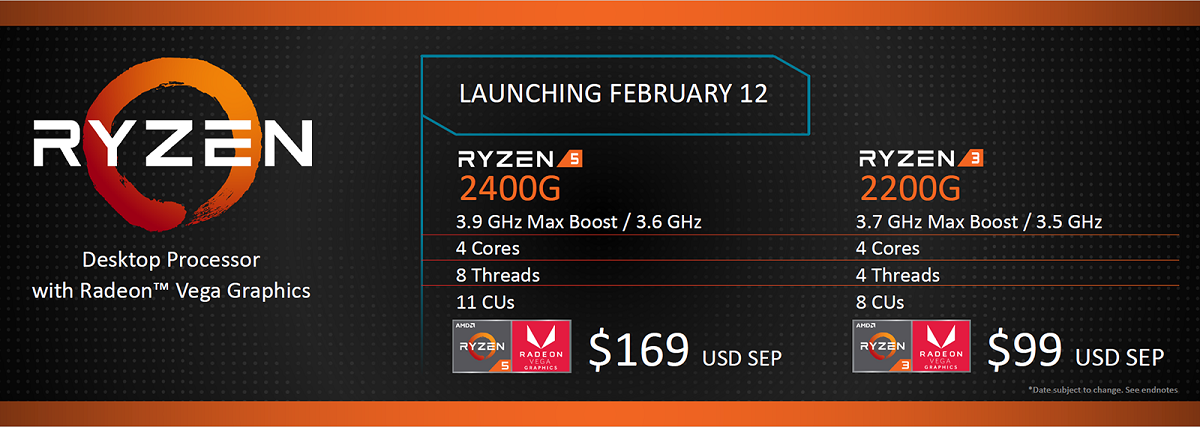 Встроенная графика AMD Ryzen 5 2400G против NVIDIA GeForce GT 1030, или Зачем компьютеру высокочастотная память