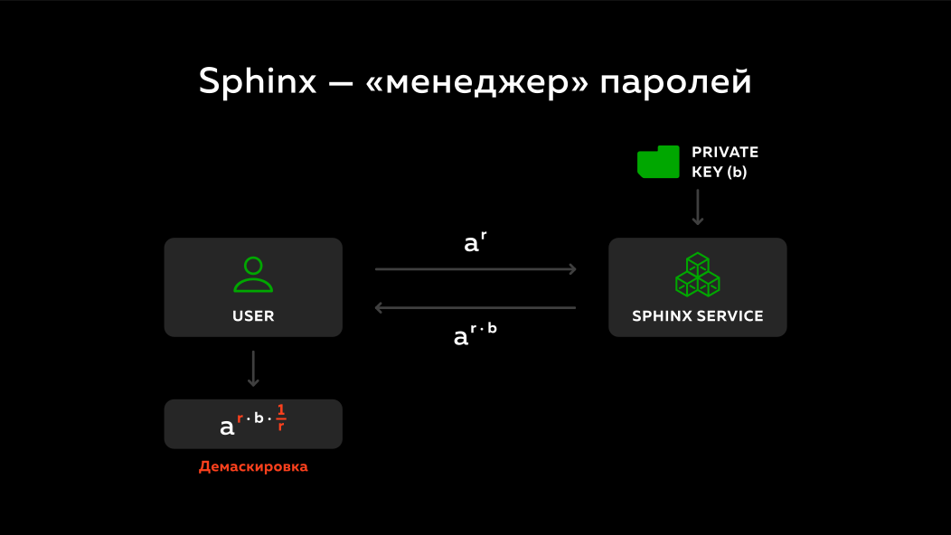 Slide 25.1.  Sphinx - password manager