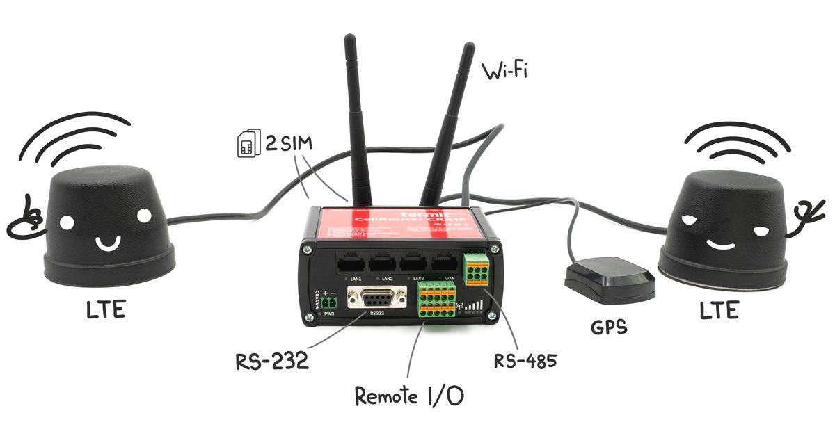 Enrutador industrial LTE Termit CR41P, con antenas Triad MA-2697