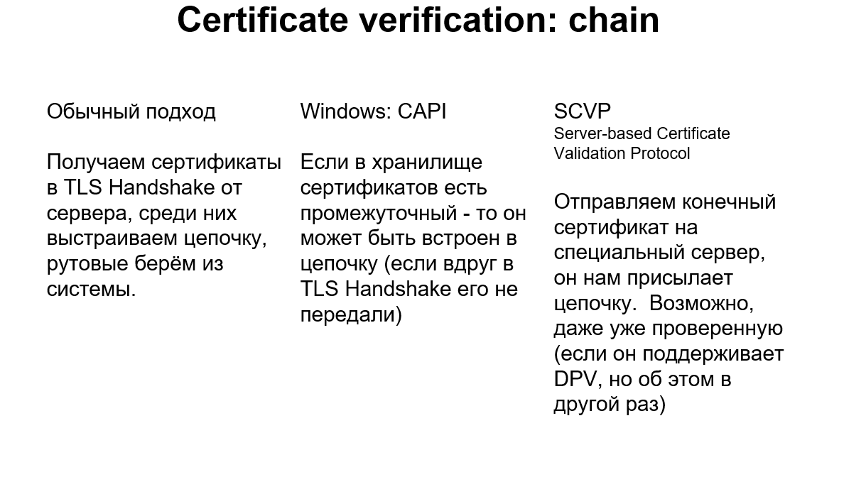 ssl - Альтернативное имя субъекта отсутствует в сертификате -