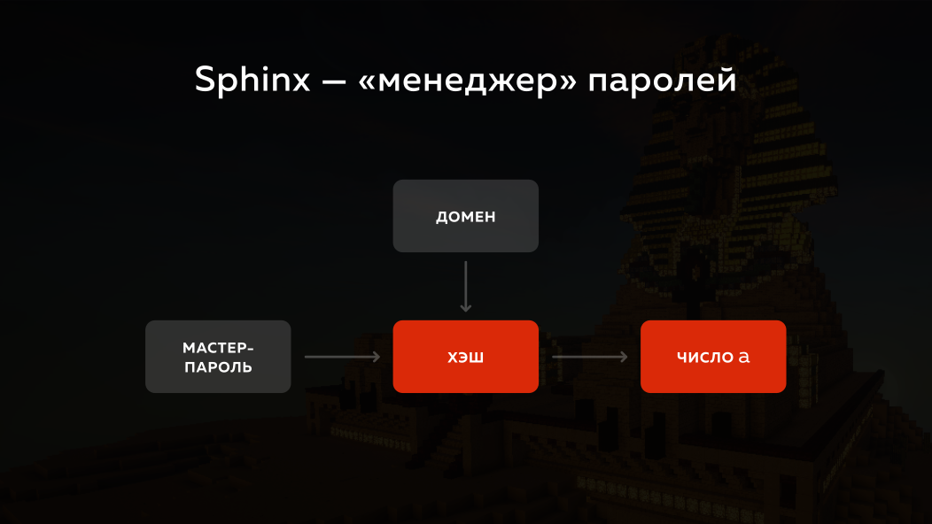 Slide 23.2.  Sphinx - password manager