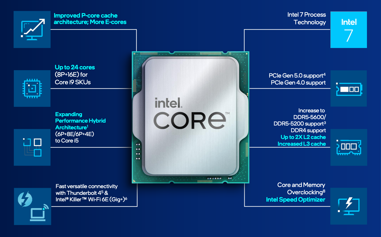 Презентация Intel: новые процессоры Core 13 и конкуренция с AMD