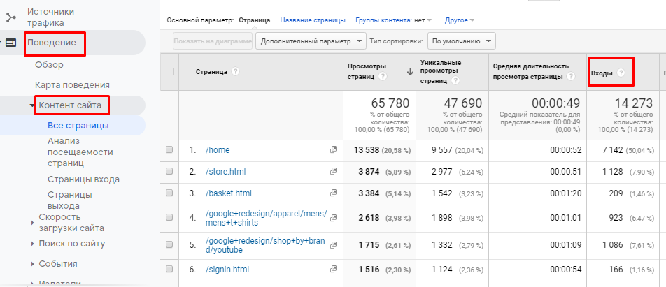 Google Analytics and Yandex.Metrica terminology: how not to get confused in all this data