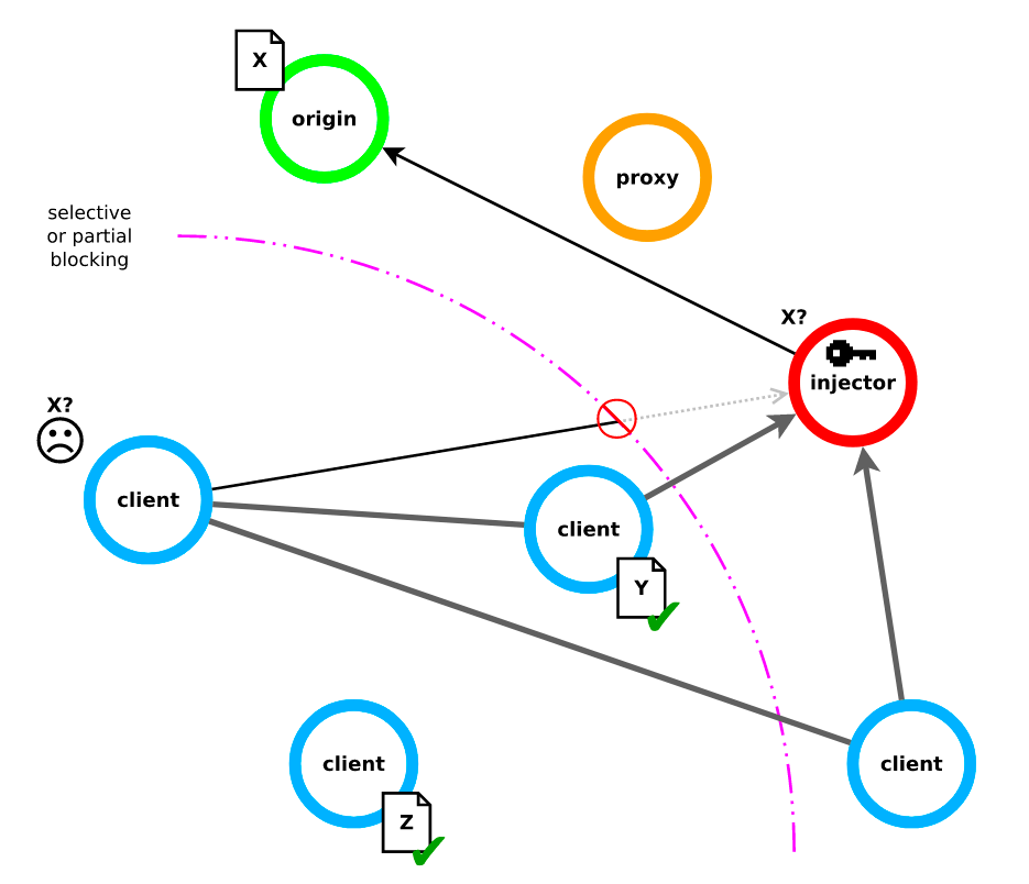 Как работает P2P (Peer to Peer) обмен файлами - Planet VPN